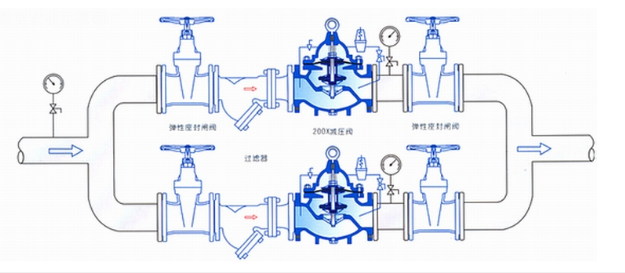 供水管道可調(diào)式減壓閥組.jpg