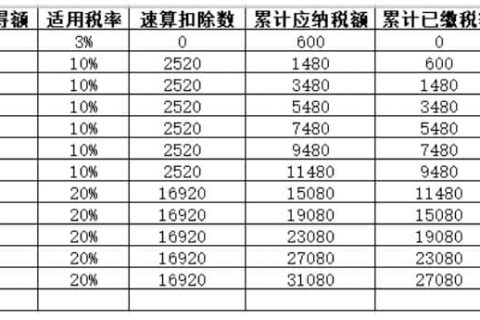 年中跳槽，個(gè)人所得稅綜合所得年度匯算怎么處理？