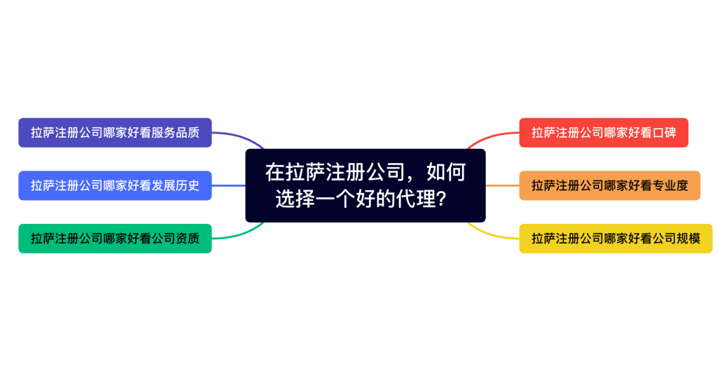 在拉薩注冊公司，如何選擇一個好的代理、代辦機構(gòu)？